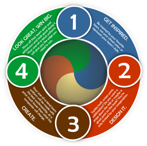 Lago and Lago Process
